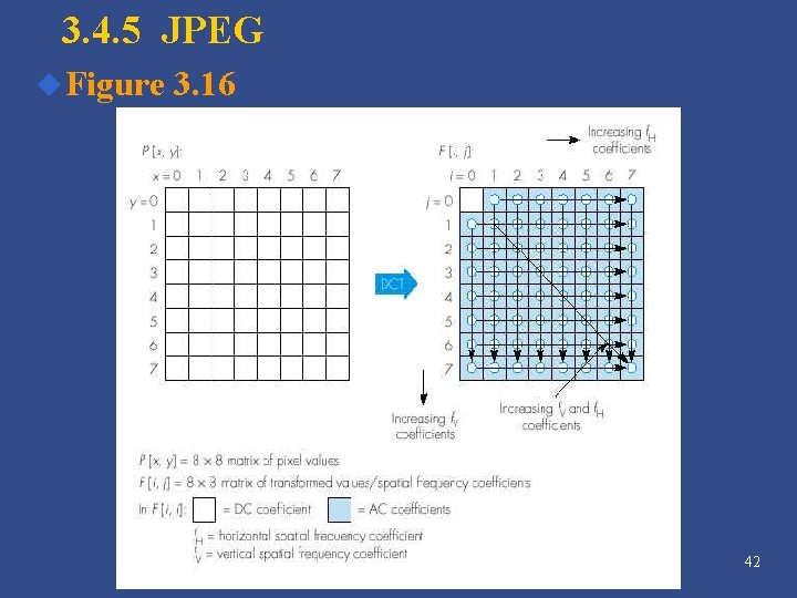 3. 4. 5 JPEG u Figure 3. 16 42 3. 4. 5 JPEG u Figure 3. 16 42