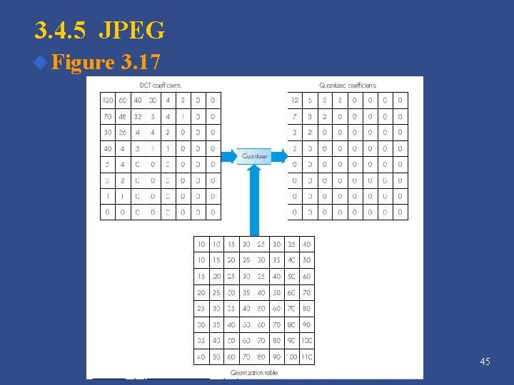 3. 4. 5 JPEG u Figure 3. 17 45 3. 4. 5 JPEG u Figure 3. 17 45