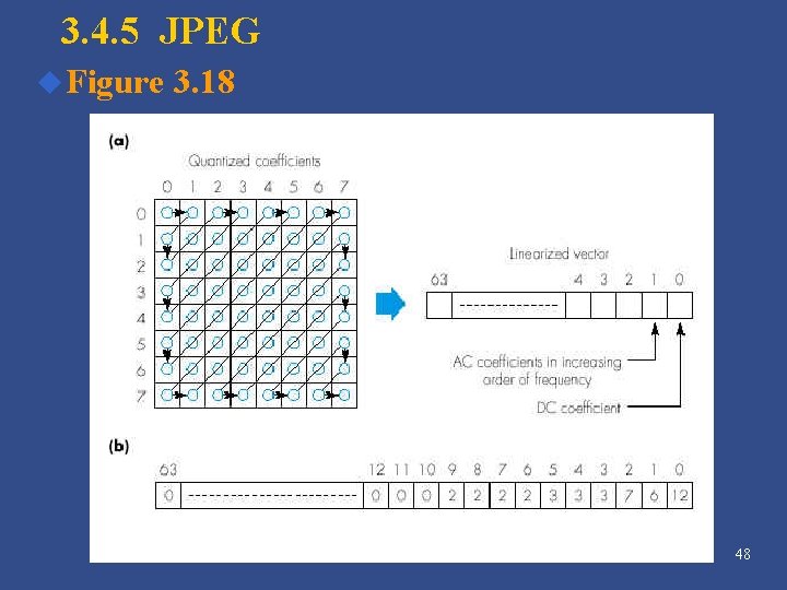 3. 4. 5 JPEG u Figure 3. 18 48 3. 4. 5 JPEG u Figure 3. 18 48