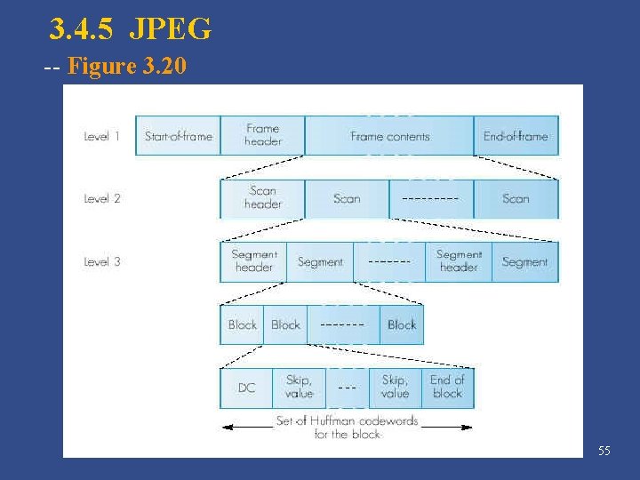 3. 4. 5 JPEG -- Figure 3. 20 55 3. 4. 5 JPEG -- Figure 3. 20 55