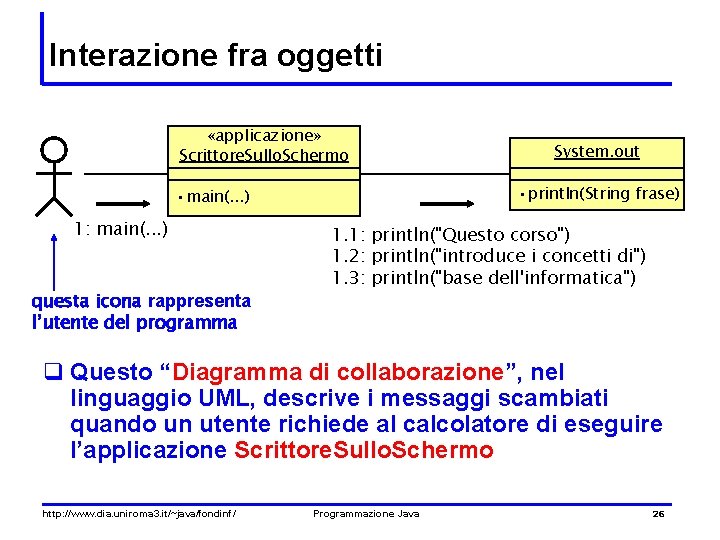 Interazione fra oggetti «applicazione» Scrittore. Sullo. Schermo • println(String frase) • main(. . .