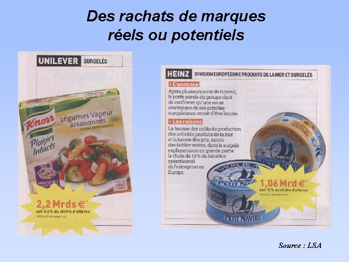 Des rachats de marques réels ou potentiels Source : LSA 