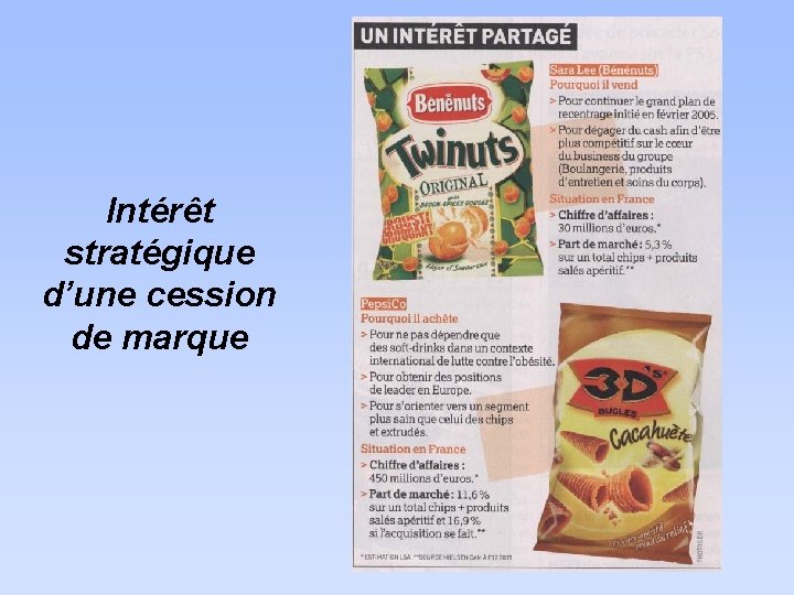 Intérêt stratégique d’une cession de marque 