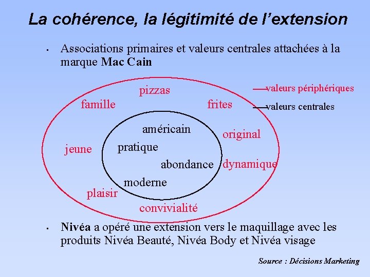La cohérence, la légitimité de l’extension • Associations primaires et valeurs centrales attachées à