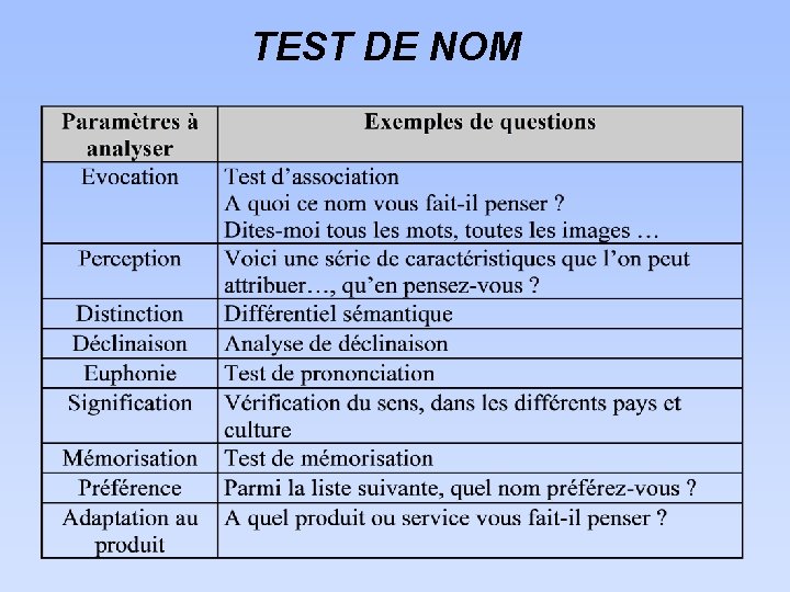 TEST DE NOM 