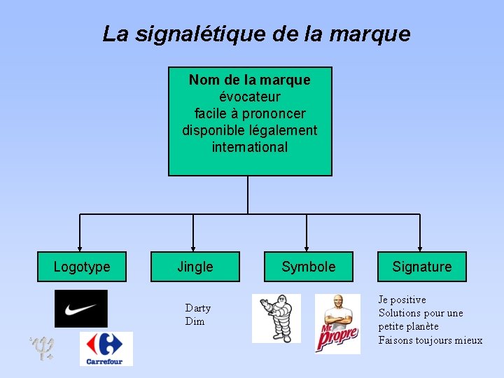 La signalétique de la marque Nom de la marque évocateur facile à prononcer disponible