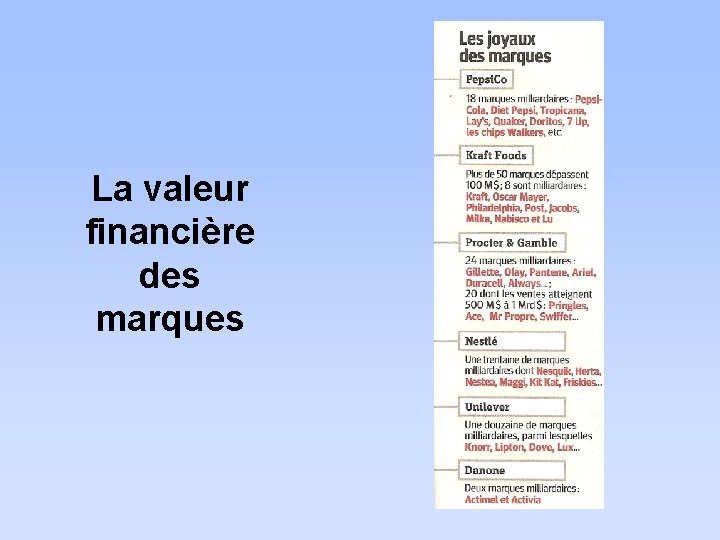 La valeur financière des marques 