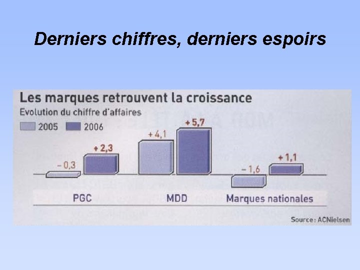 Derniers chiffres, derniers espoirs 