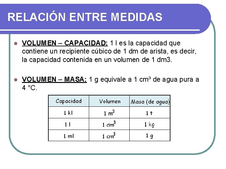 RELACIÓN ENTRE MEDIDAS l VOLUMEN – CAPACIDAD: 1 l es la capacidad que contiene