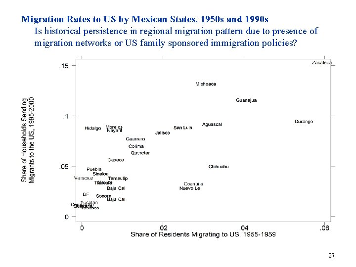Migration Rates to US by Mexican States, 1950 s and 1990 s Is historical