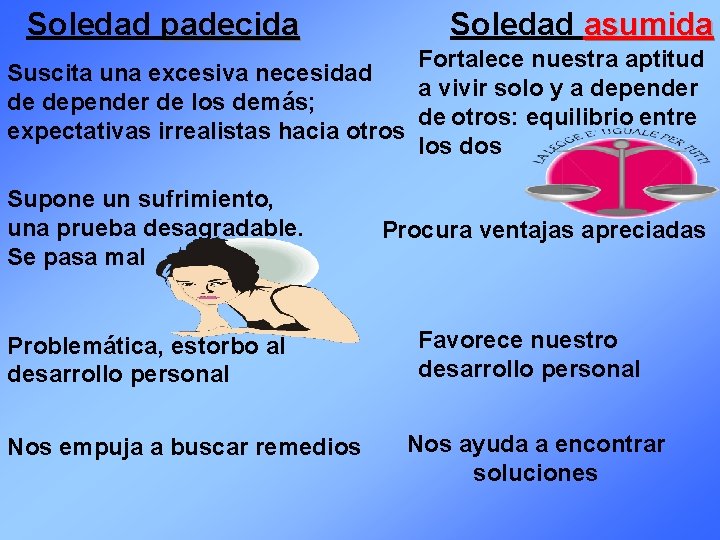 Soledad padecida Soledad asumida Fortalece nuestra aptitud Suscita una excesiva necesidad a vivir solo