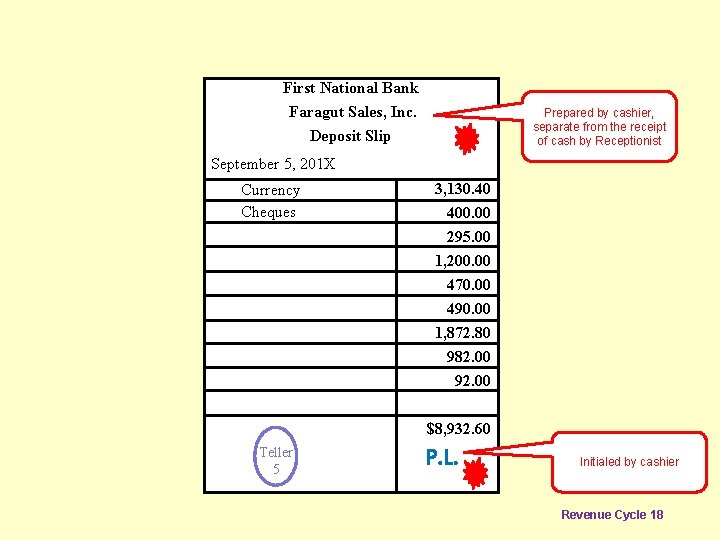 First National Bank Faragut Sales, Inc. Deposit Slip Prepared by cashier, separate from the