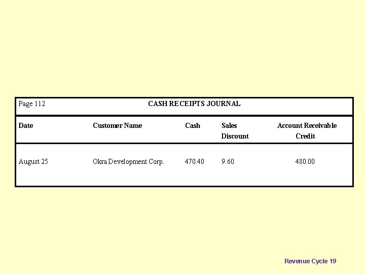 Page 112 Date August 25 CASH RECEIPTS JOURNAL Customer Name Okra Development Corp. Cash