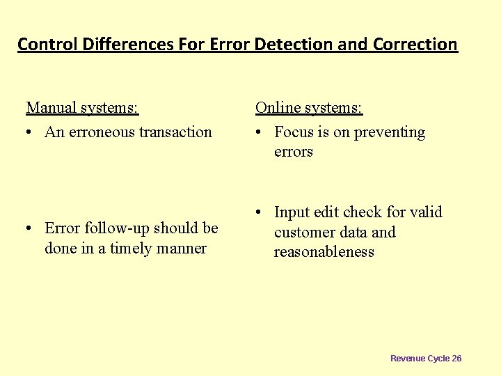 Control Differences For Error Detection and Correction Manual systems: • An erroneous transaction •