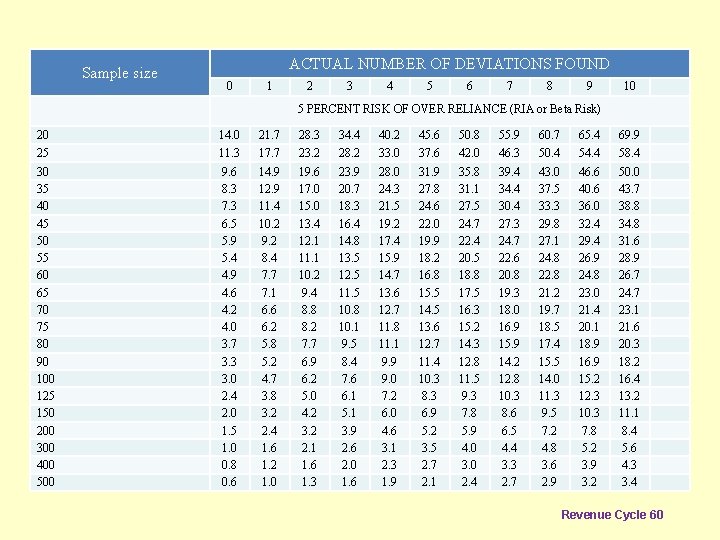 Sample size ACTUAL NUMBER OF DEVIATIONS FOUND 0 1 2 3 4 5 6