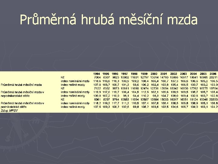 Průměrná hrubá měsíční mzda Průměrná hrubá měsíční mzda