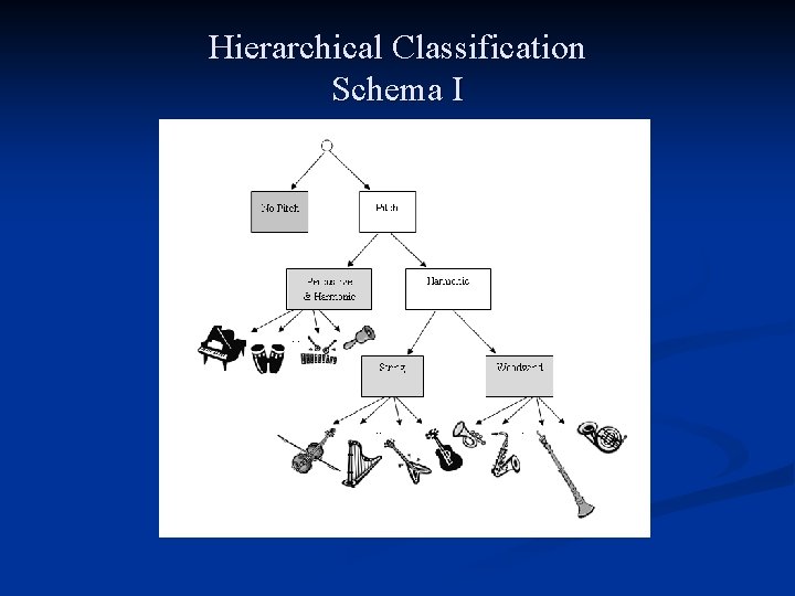 Hierarchical Classification Schema I Hierarchical Classification Schema I