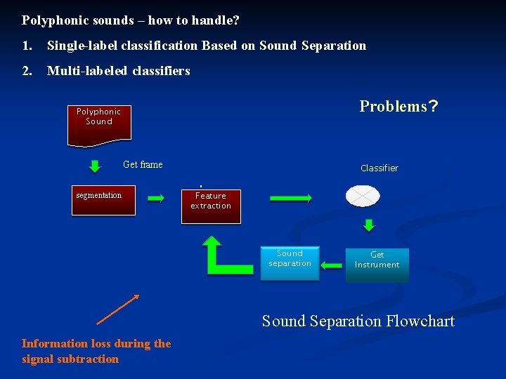 Polyphonic sounds – how to handle? 1. Single-label classification Based on Sound Separation 2. Polyphonic sounds – how to handle? 1. Single-label classification Based on Sound Separation 2.