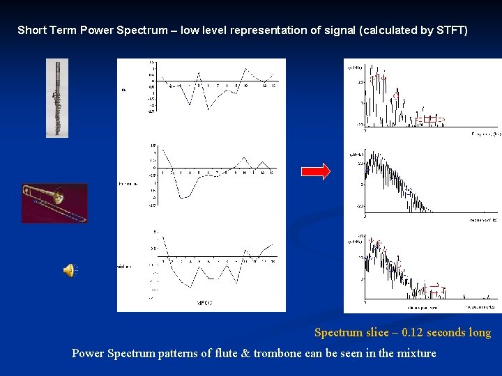 Short Term Power Spectrum – low level representation of signal (calculated by STFT) Spectrum Short Term Power Spectrum – low level representation of signal (calculated by STFT) Spectrum