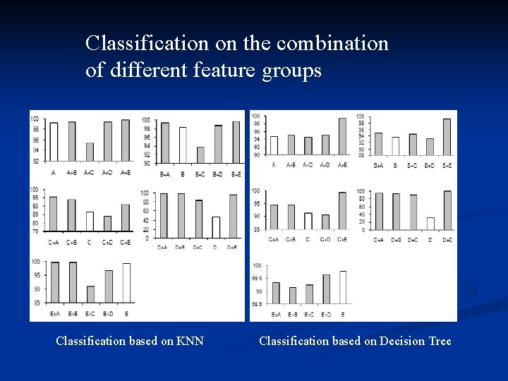 Classification on the combination of different feature groups Classification based on KNN Classification based Classification on the combination of different feature groups Classification based on KNN Classification based