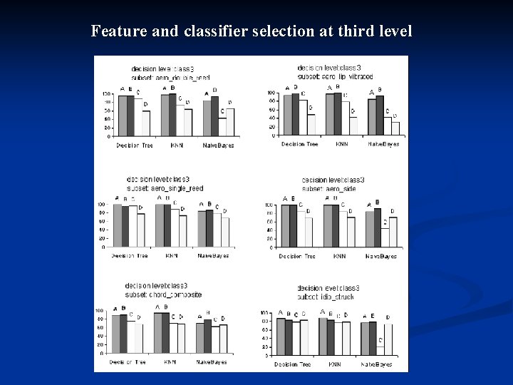 Feature and classifier selection at third level Feature and classifier selection at third level