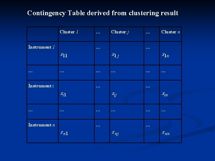 Contingency Table derived from clustering result Cluster 1 Instrument 1 … … X 11 Contingency Table derived from clustering result Cluster 1 Instrument 1 … … X 11