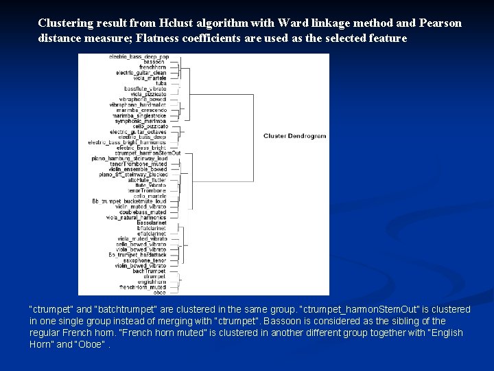 Clustering result from Hclust algorithm with Ward linkage method and Pearson distance measure; Flatness Clustering result from Hclust algorithm with Ward linkage method and Pearson distance measure; Flatness