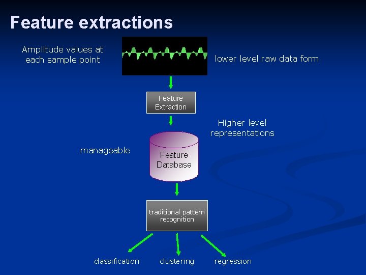 Feature extractions Amplitude values at each sample point lower level raw data form Feature Feature extractions Amplitude values at each sample point lower level raw data form Feature