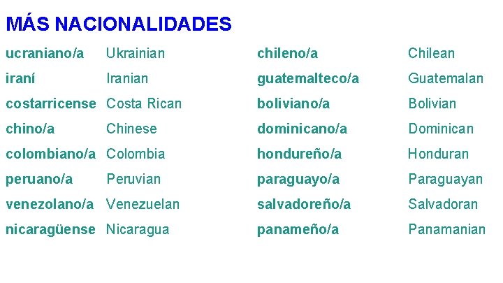 MÁS NACIONALIDADES ucraniano/a Ukrainian chileno/a Chilean iraní Iranian guatemalteco/a Guatemalan costarricense Costa Rican boliviano/a