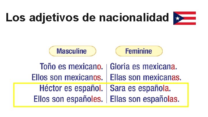 Los adjetivos de nacionalidad 