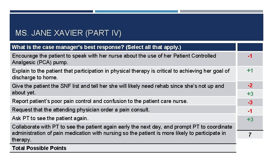 MS. JANE XAVIER (PART IV) What is the case manager’s best response? (Select all