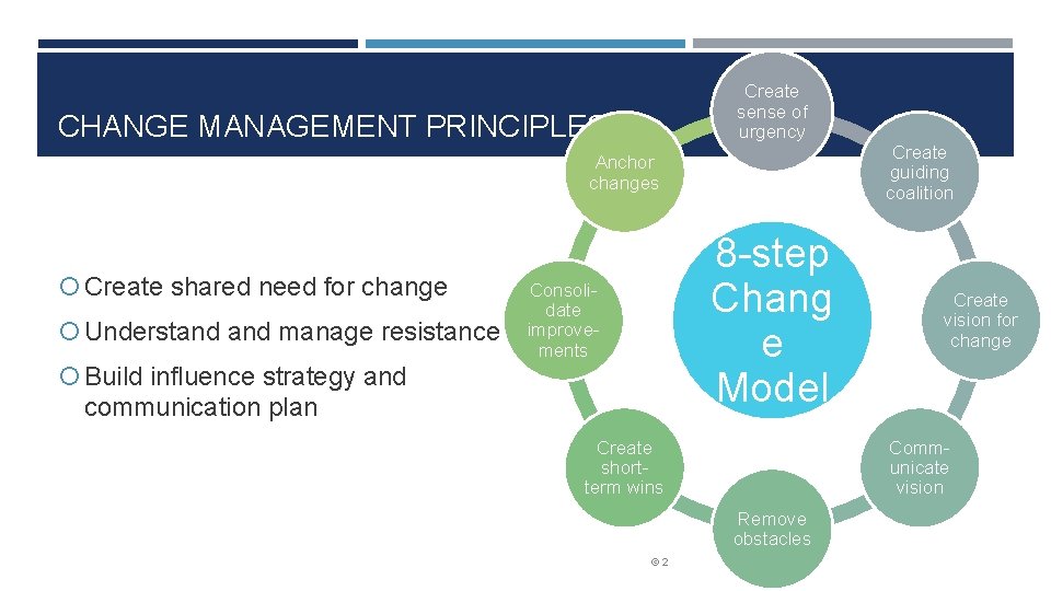 Create sense of urgency CHANGE MANAGEMENT PRINCIPLES Create guiding coalition Anchor changes Create shared