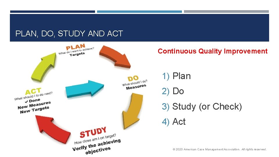 PLAN, DO, STUDY AND ACT Continuous Quality Improvement 1) Plan 2) Do 3) Study