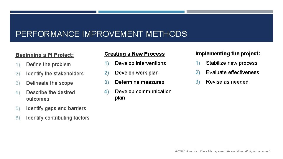 PERFORMANCE IMPROVEMENT METHODS Beginning a PI Project: Creating a New Process Implementing the project: