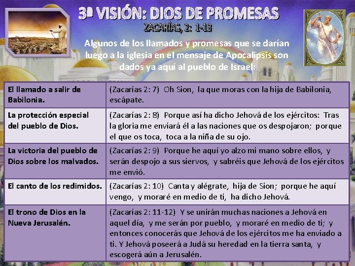 Algunos de los llamados y promesas que se darían luego a la iglesia en