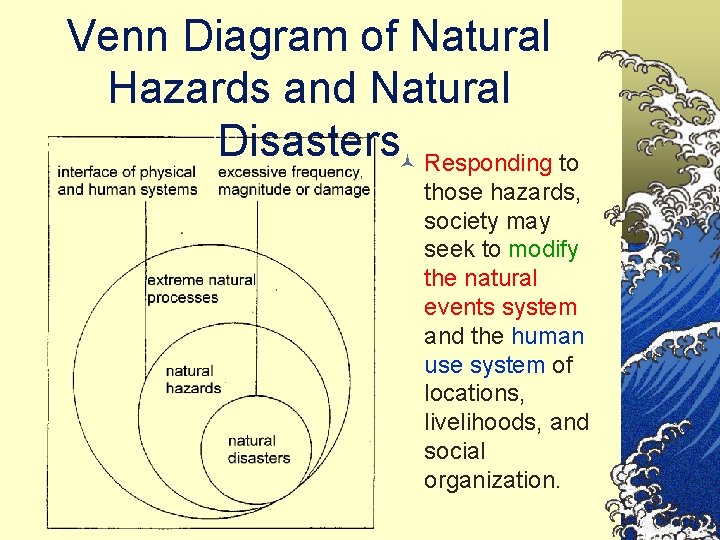 Venn Diagram of Natural Hazards and Natural Disasters© Responding to those hazards, society may