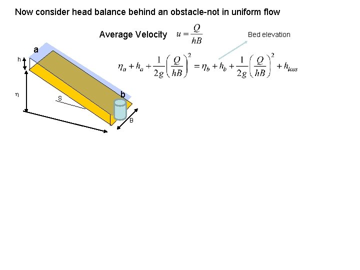 Now consider head balance behind an obstacle-not in uniform flow Average Velocity a h Now consider head balance behind an obstacle-not in uniform flow Average Velocity a h