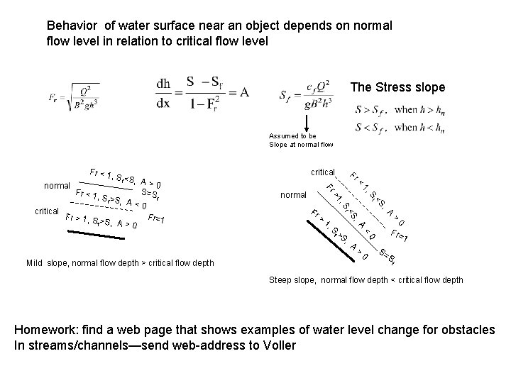 Behavior of water surface near an object depends on normal flow level in relation Behavior of water surface near an object depends on normal flow level in relation