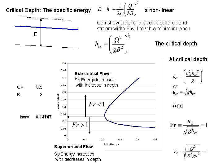 Critical Depth: The specific energy Is non-linear Can show that, for a given discharge Critical Depth: The specific energy Is non-linear Can show that, for a given discharge
