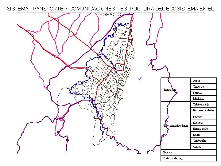 SISTEMA TRANSPORTE Y COMUNICACIONES – ESTRUCTURA DEL ECOSISTEMA EN EL ESPACIO Aéreo Transporte Terrestre