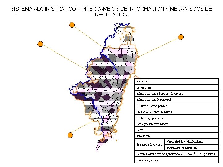 SISTEMA ADMINISTRATIVO – INTERCAMBIOS DE INFORMACIÓN Y MECANISMOS DE REGULACIÓN Planeación Presupuesto Administración tributaria