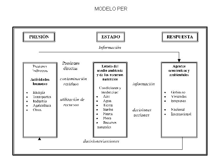 MODELO PER 