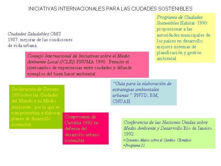 INICIATIVAS INTERNACIONALES PARA LAS CIUDADES SOSTENIBLES Ciudades Saludables OMS 1987: mejorar de las condiciones
