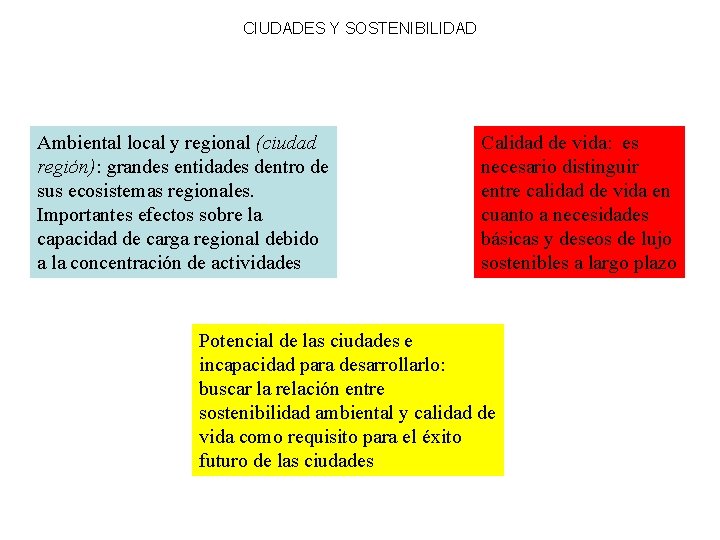 CIUDADES Y SOSTENIBILIDAD Ambiental local y regional (ciudad región): grandes entidades dentro de sus