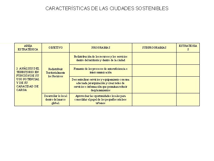 CARACTERÍSTICAS DE LAS CIUDADES SOSTENIBLES AREA ESTRATÉGICA OBJETIVO PROGRAMAS Redistribución de los recursos y