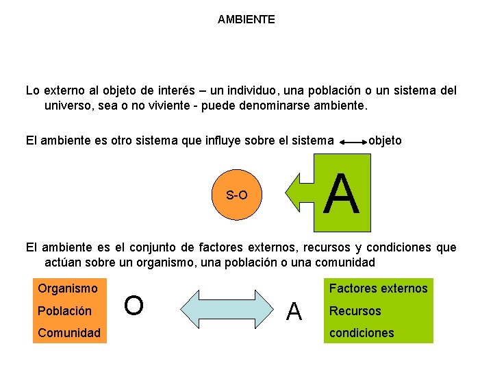 AMBIENTE Lo externo al objeto de interés – un individuo, una población o un