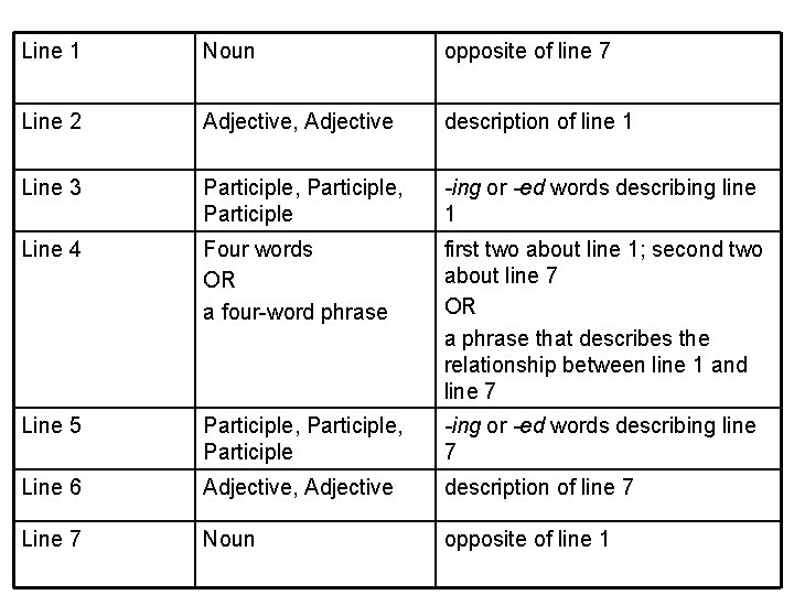 Line 1 Noun opposite of line 7 Line 2 Adjective, Adjective description of line