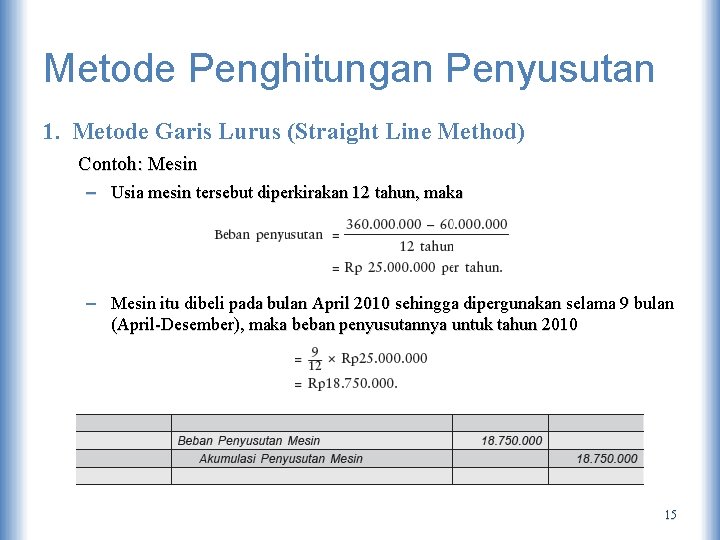 Metode Penghitungan Penyusutan 1. Metode Garis Lurus (Straight Line Method) Contoh: Mesin – Usia