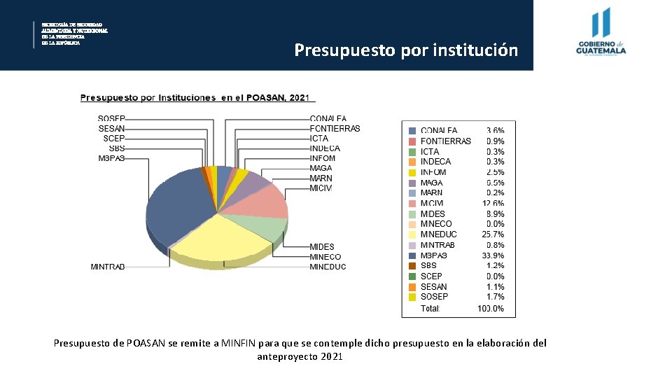 SECRETARÍA DE SEGURIDAD ALIMENTARIA Y NUTRICIONAL DE LA PRESIDENCIA DE LA REPÚBLICA Presupuesto por