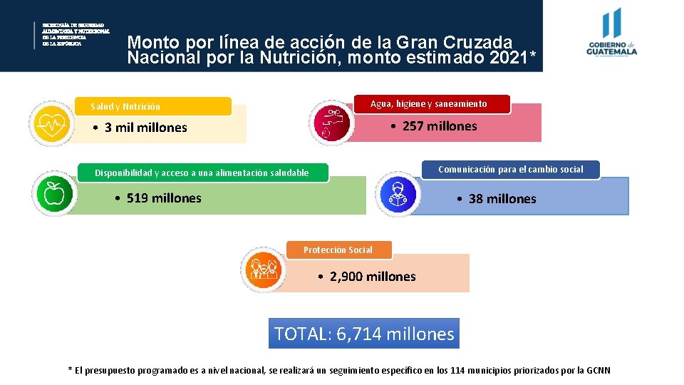 SISTEMA Y POLTICA DE SEGURIDAD ALIMENTARIA Y NUTRICIONAL